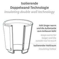 Bio Kaffeebecher Only Paper doppelwandig aus Pappe...